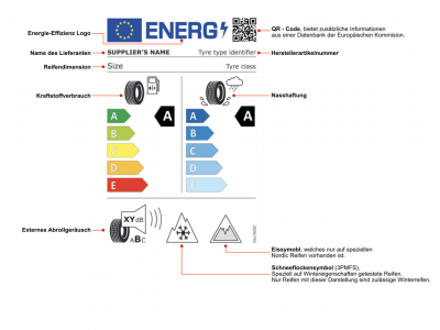 Bild eu-reifenlabel.400x300.png